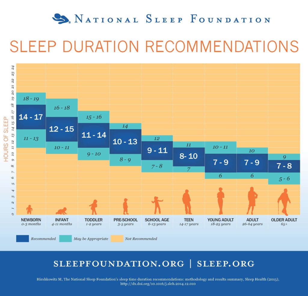 NSF Sleep Foundation